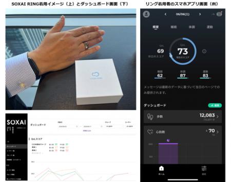 竹田健康財団とNTTドコモビジネス、スマートリンutf-8