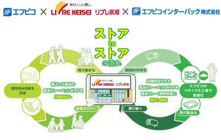 エフピコ・京成ストア・エフピコインターパック 「エ