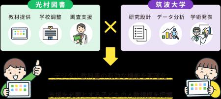 一人一人の学びを支え、「読み」や「理解」に寄り添う