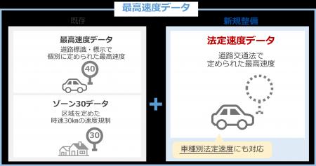 ジオテクノロジーズ、9月1日の生活道路の法定速utf-8