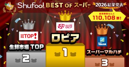 Shufoo!、最高のスーパーを投票で決める「ベストオブ