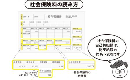 頑張って稼いだお金、ムダにしていませんか？ 人生損