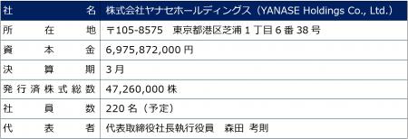 株式会社ヤナセ、持株会社化によりグループ事業体制を