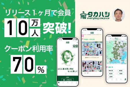 衣料スーパー「タカハシ」、アプリ刷新1ヶ月で会員10