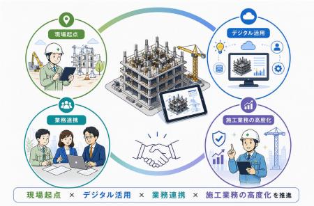 建築施工分野におけるデジタル活用の高度化。東急建設