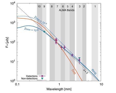 形成中の系外惑星「PDS70c」に衛星の材料となるutf-8