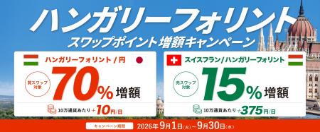 【トライオートFX】ハンガリーフォリント/円・スイス