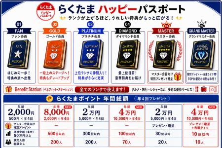 【ポイント最大4倍へ】1万円から始める不動産投資サー