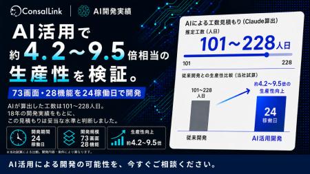 AI開発で生産性はどこまで上がる？開発中の自社サービ