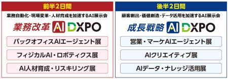 「AIエージェントDXPO」から、「AI総合展」へと大幅リ