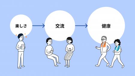 9月の認知症月間に合わせて「脳の健康」相談ができる