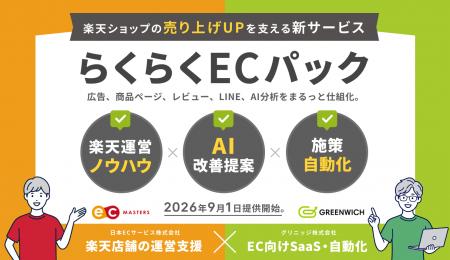 日本ECサービスとグリニッジの楽天市場での店舗運営支