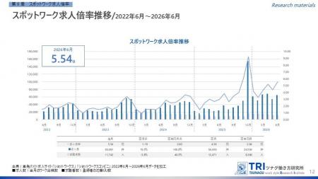 【調査レポート】短時間・単発で働くスポットワーク求