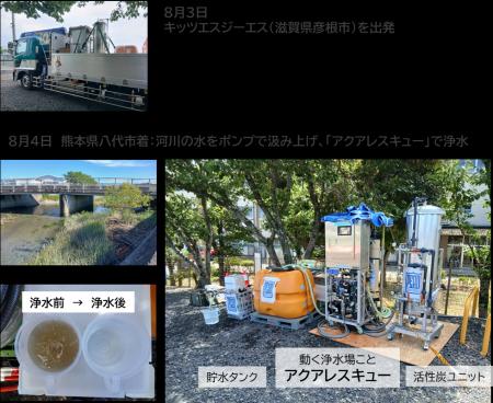 防災の日に寄せて／ キッツグループが全国で支えてき