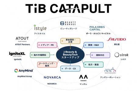 アイスタイル、東京都「TIB CATAPULT」において美容・ アイスタイル、東京都「TIB CATAPULT」において美容・