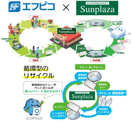 エフピコとサンプラザがエコストア協働宣言 水平リサ