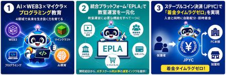 AI×Web3プログラミング教育「Education Lab」　フラン