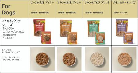 【NOW FRESH(TM)新シリーズ】「NOW FRESH レトルトパ