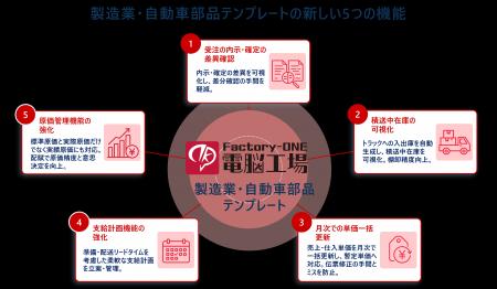 製造現場の変化に対応し、業務負荷を軽減する「Factor