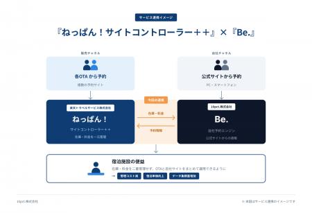 10pct.、自社予約システム「Be.」と業界シェアNo.1※の