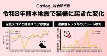 【防災の日特集】令和8年熊本地震で猫様に起きた行動