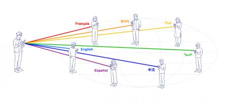 翻訳のいらない世界へ。リボルバー、「Language-Free