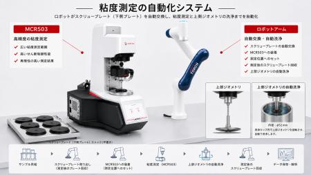 アントンパール製レオメータ MCR503の連続測定自動化