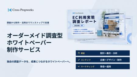 「オーダーメイド調査型ホワイトペーパー制作サービス