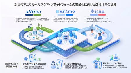 animo、アルフレッサおよび12薬局が次世代アニマルヘ