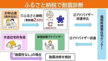 【福岡県庁】実家の耐震性は大丈夫？ふるさと納税を使