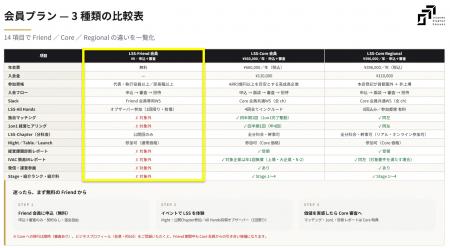 Leading Startup Square（LSS）は、2026年9月1日より