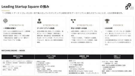 Leading Startup Square（LSS）では2026年9月1日より