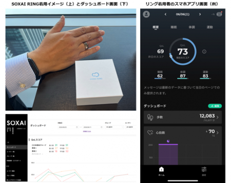 竹田健康財団とNTTドコモビジネス、スマートリンutf-8