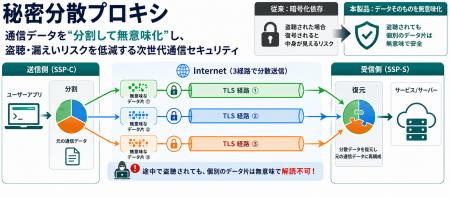 医療AIプラットフォーム技術研究組合（HAIP）と株式会