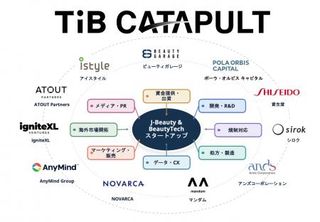 株式会社NOVARCA、東京都のスタートアップ支援事業「T 株式会社NOVARCA、東京都のスタートアップ支援事業「T