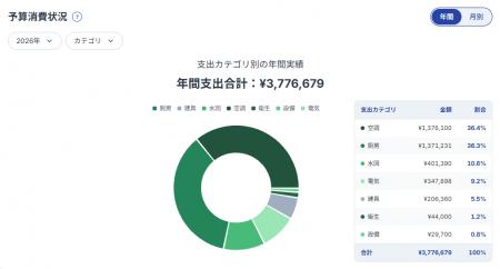 Dr. Maintenance が予算管理機能を追加。店舗ごとの予