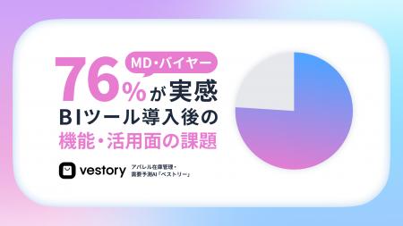【アパレル本部の実態調査】BIツールを入れても、76.0