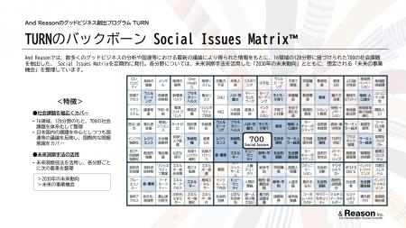 社会課題から新たな成長機会を生み出す「TURN X」をリ