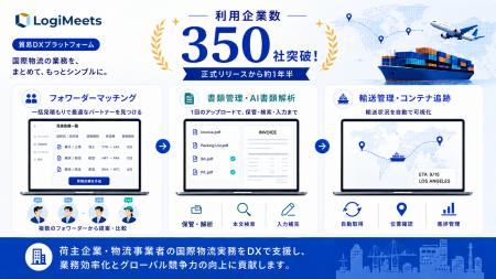 貿易DX「ロジミーツ」、利用企業数350社を突破 ― 正式