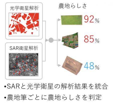 エアロトヨタとRESTEC、「Hatch Technology NAGOYA」 エアロトヨタとRESTEC、「Hatch Technology NAGOYA」