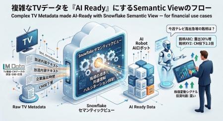 株式会社エム・データ、Snowflakeから提供する「TVメ