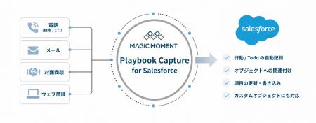 Magic Moment、Salesforce AgentExchange上で「Playbo
