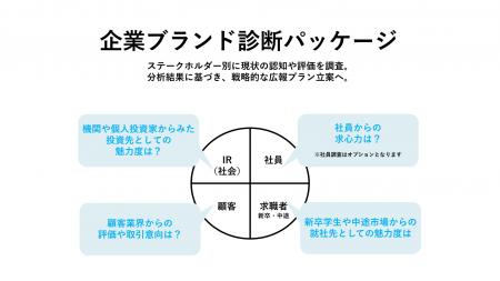 YOMIKO、経営課題解決と企業価値向上に直結する BtoB