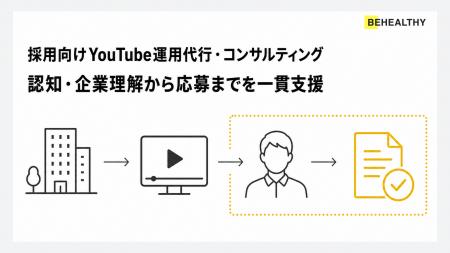 採用向けYouTube運用代行・コンサルティングの専門ペ