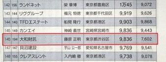 大和財託、2026年管理戸数ランキングで大幅躍進 前年1 大和財託、2026年管理戸数ランキングで大幅躍進 前年1
