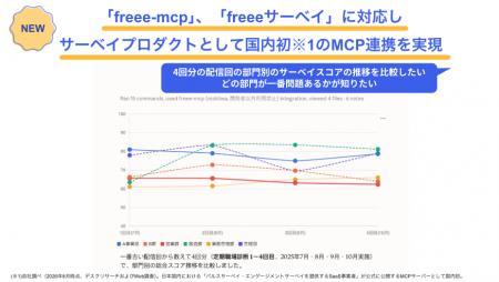 「freee-mcp」、「freeeサーベイ」に対応し、サutf-8