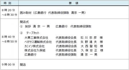 広島銀行 四国中央支店　新店舗開店セレモニーのご案