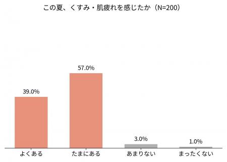 40代は「気にかけてるのに言えない」板挟み世代──”言 40代は「気にかけてるのに言えない」板挟み世代──”言