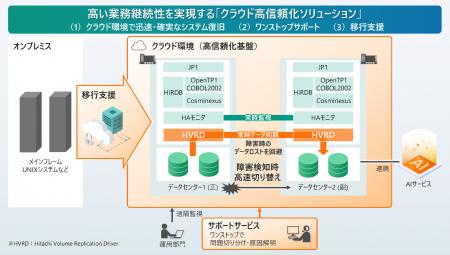日立、パブリッククラウド環境でミッションクリティカ
