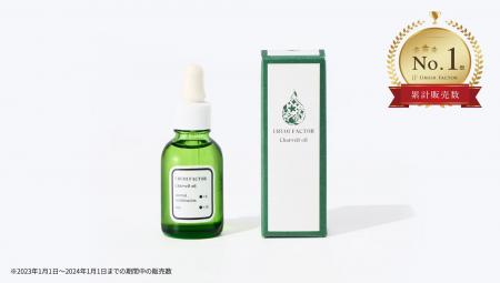 【意識調査】89.1%が「夏の自分の汗」で肌荒れを実感